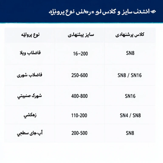 جدول انتخاب لوله کاروگیت قدیر لوله براساس کاربرد|حافظ پلیمر