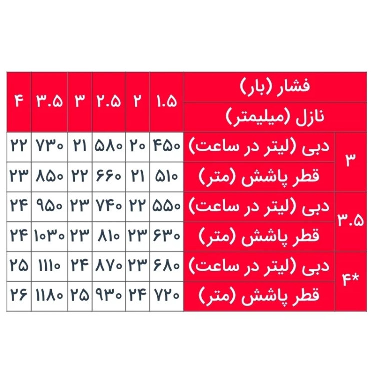 آبپاش اسپانیایی vyr 80 اصلی (ویرسا 80 تنظیمی) سایز 1.2 اینچ تنظیمی مناسب فضای سبز