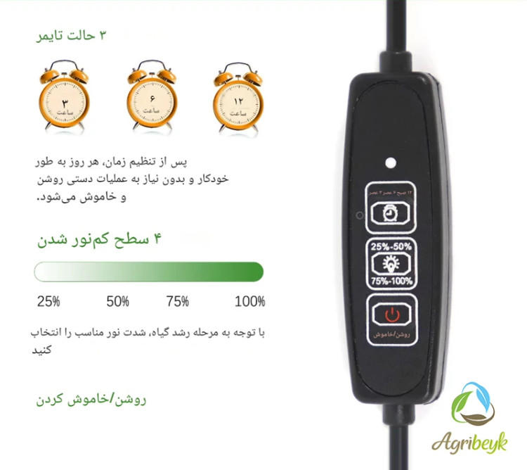 سیستم هوشمند میکرو گرین