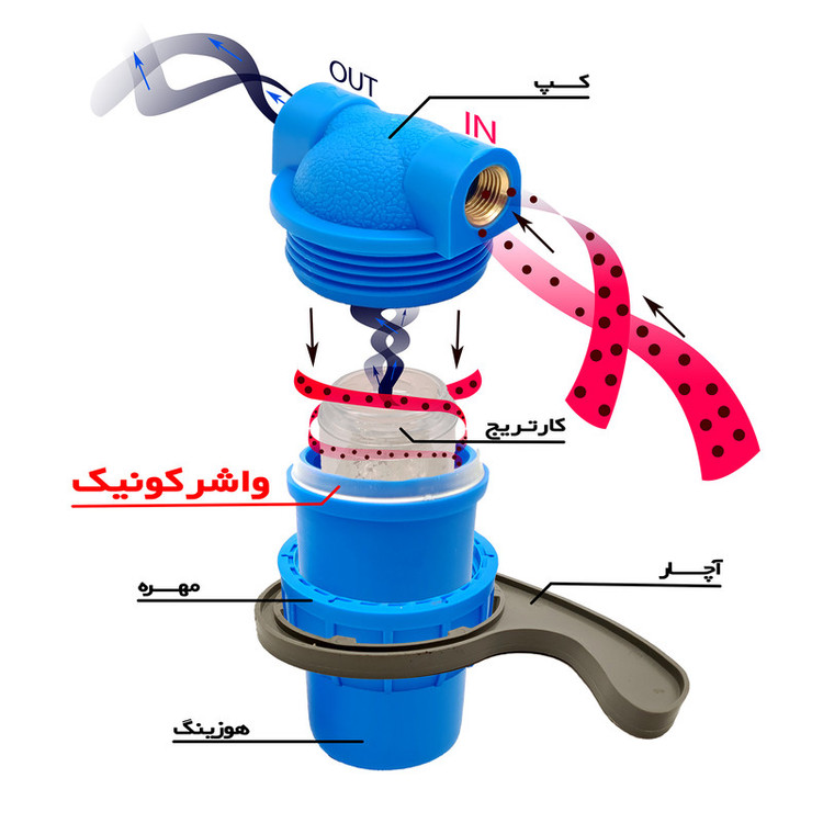 فیلتر تصفیه آب پکیج کارینو مدل پلی فسفات کونیک