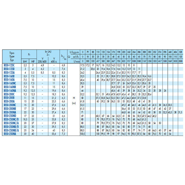 پمپ آب 30 اسب بخار سائر مدل IR50-250NB/B
