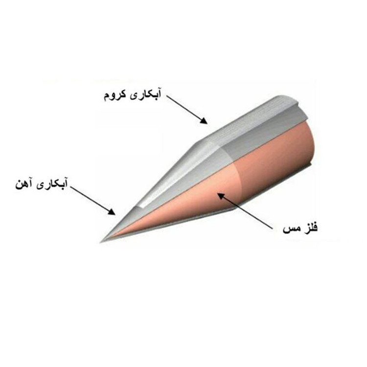 نوک هویه 100 وات تاکاچیهو مدل RE-100R | سرویس ویژه دیجی کالا: 7 روز تضمین بازگشت کالا
