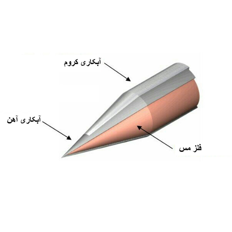 نوک هویه تاکاچیهو مدل 60 وات RE-60B
