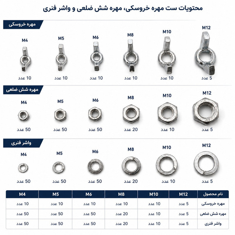 مهره خروسکی و شش ضلعی و واشر فنری هامر مدل Multiple Sizes L مجموعه 425 عددی