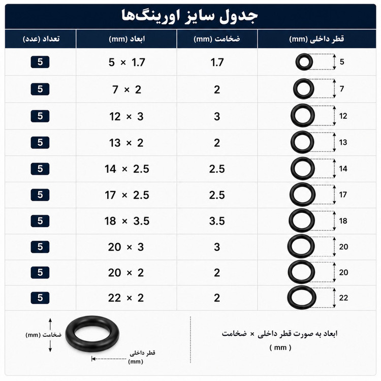 اورینگ و واشر لاستیکی هامر مدل همه کاره مجموعه 95 عددی