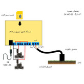 دستگاه آبیاری هوشمند پیامکی دو کاناله