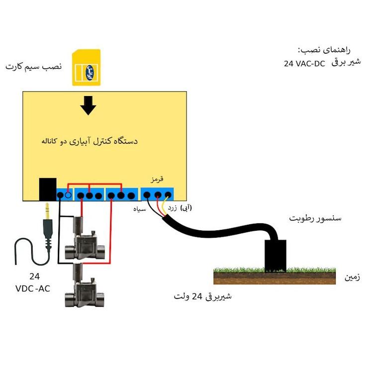 دستگاه آبیاری هوشمند پیامکی دو کاناله