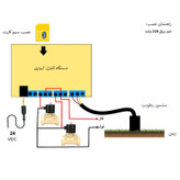 دستگاه آبیاری هوشمند پیامکی دو کاناله