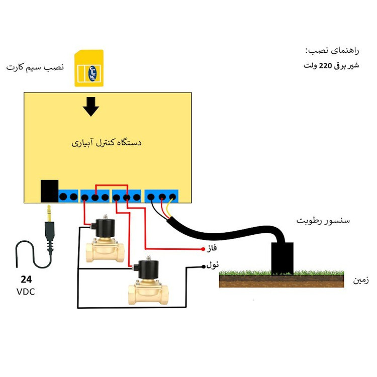 دستگاه آبیاری هوشمند پیامکی دو کاناله